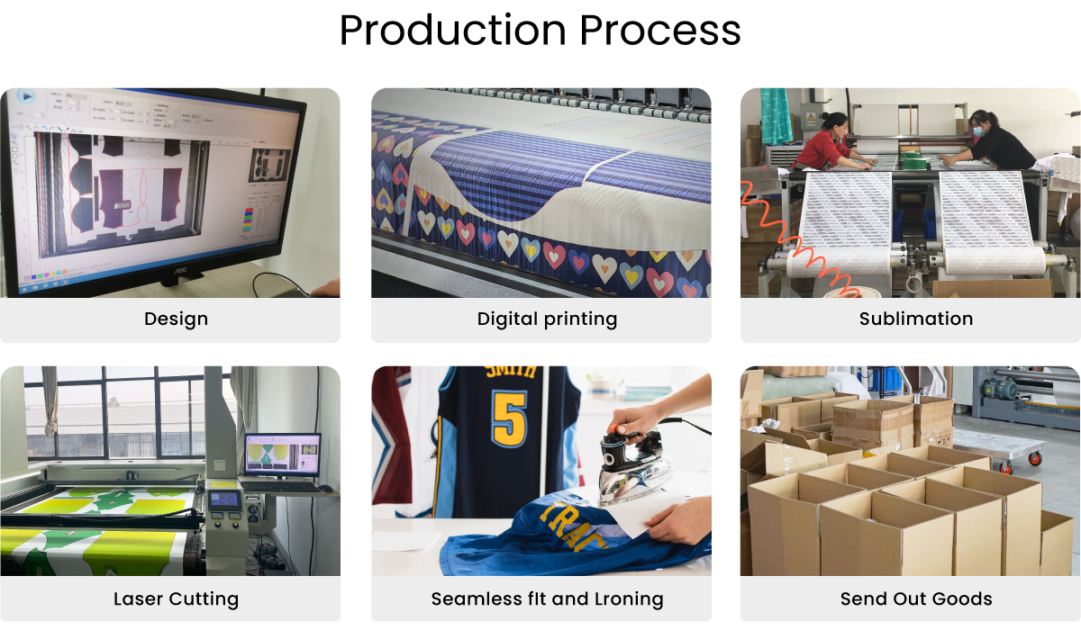 Custom Sportswear Series Production Process