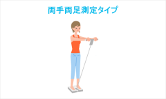 OMRON【體重計體脂計合集】身體脂肪測量器 體脂儀脂肪秤 歐姆龍 HBF HN 日本直送 含稅空運