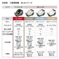 MITSUBISHI三菱 吸塵器 篩選類型日本製 Be-K系列 TC-ED2F 26年款