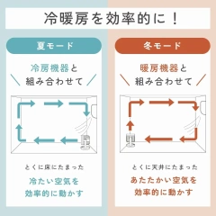 ZOJIRUSHI象印 兩用循環風機 大風量 附遙控器 RC-AA30 26年款