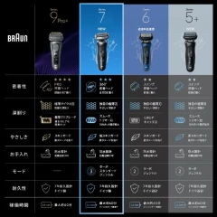 BRAUN百靈 電鬍刀 3刀片 7系列 73-N85010S 26年款