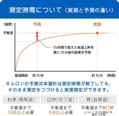 OMRON 歐姆龍 MC-6800B 電子體溫計 15秒快速測溫 預測式 OMRON connect APP 數據傳輸