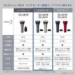 Panasonic 國際牌 LAMDASH ES-L361D-S 三刀頭電動刮鬍刀 3D浮動刀頭 全機防水 充電座款