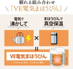 ZOJIRUSHI 象印 優湯生 CV-GA22-TA 電熱水瓶 2.2L|VE真空保溫|5段溫控|棕色