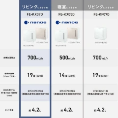 Panasonic國際牌 加濕機 氣化式 FE-KX07D 26年款