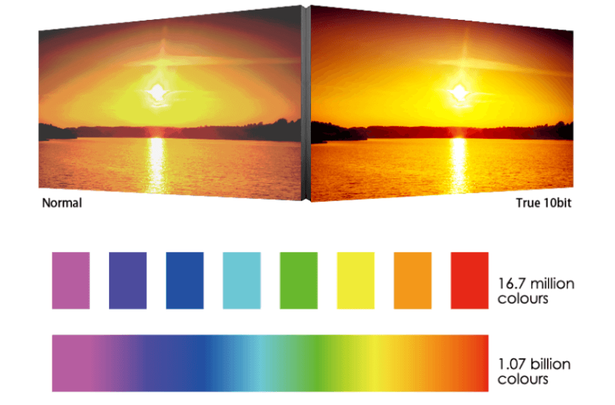 The differences between 16.7 million and 1.07 billion colors