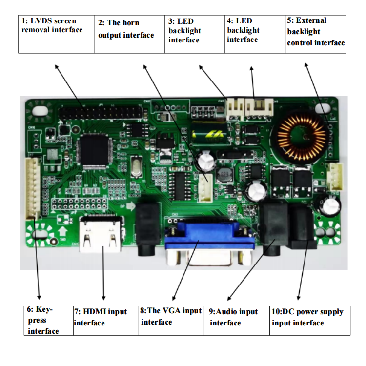 How does an LCD Controller Board work?