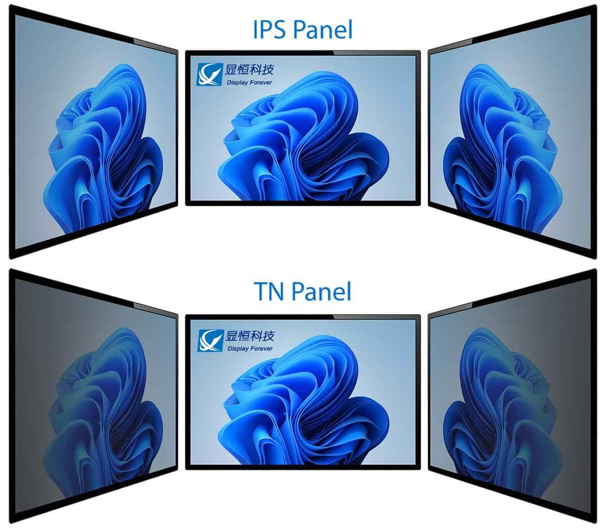 Understanding IPS and TN Displays