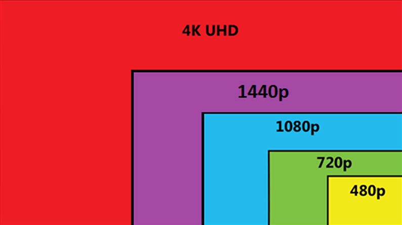 Display Size and Resolution