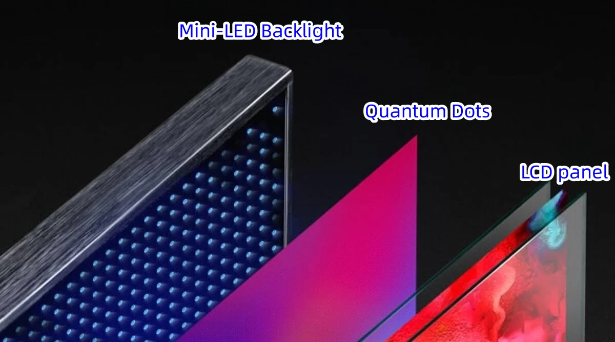 Introduction to Mini-LED Technology