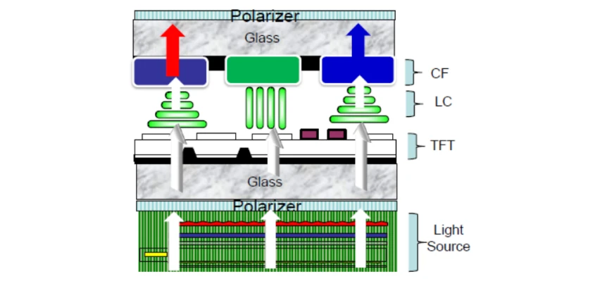 Advancing Power Efficiency in TFT Screens: Prolonging Performance and Battery Life