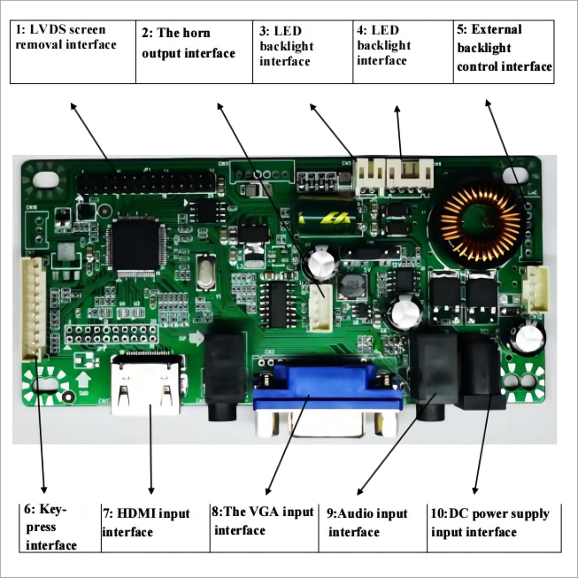 Interface Compatibility (HDMI, DisplayPort, etc.)