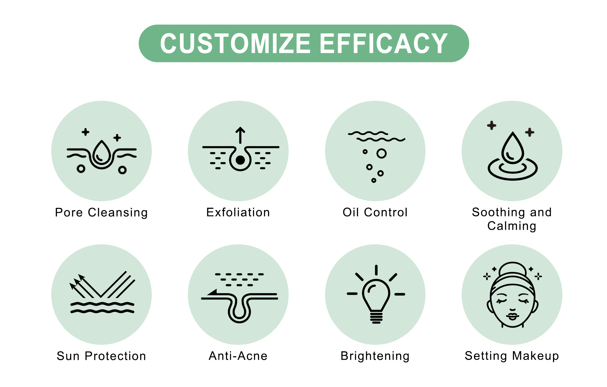 At SHIRUONI, we specialize in the customization of powder-based skincare products, offering full OEM/ODM services for cleansing powders, sunscreen powders, jelly mask powders, enzyme powders, and witch powder. You can fully customize functions (such as deep cleansing, exfoliating, brightening, calming, oil control, or anti-aging), as well as the color and fragrance of the powder to suit your target audience. We use high-quality, natural, and vegan-friendly ingredients to ensure both efficacy and safety. All packaging is customizable — from sachets, bottles, to jars — and we offer custom logo printing to support your private label branding. Whether you're launching a minimalist, eco-conscious brand or expanding your skincare range, SHIRUONI is your ideal powder skincare manufacturer, offering flexible production and premium formulations.