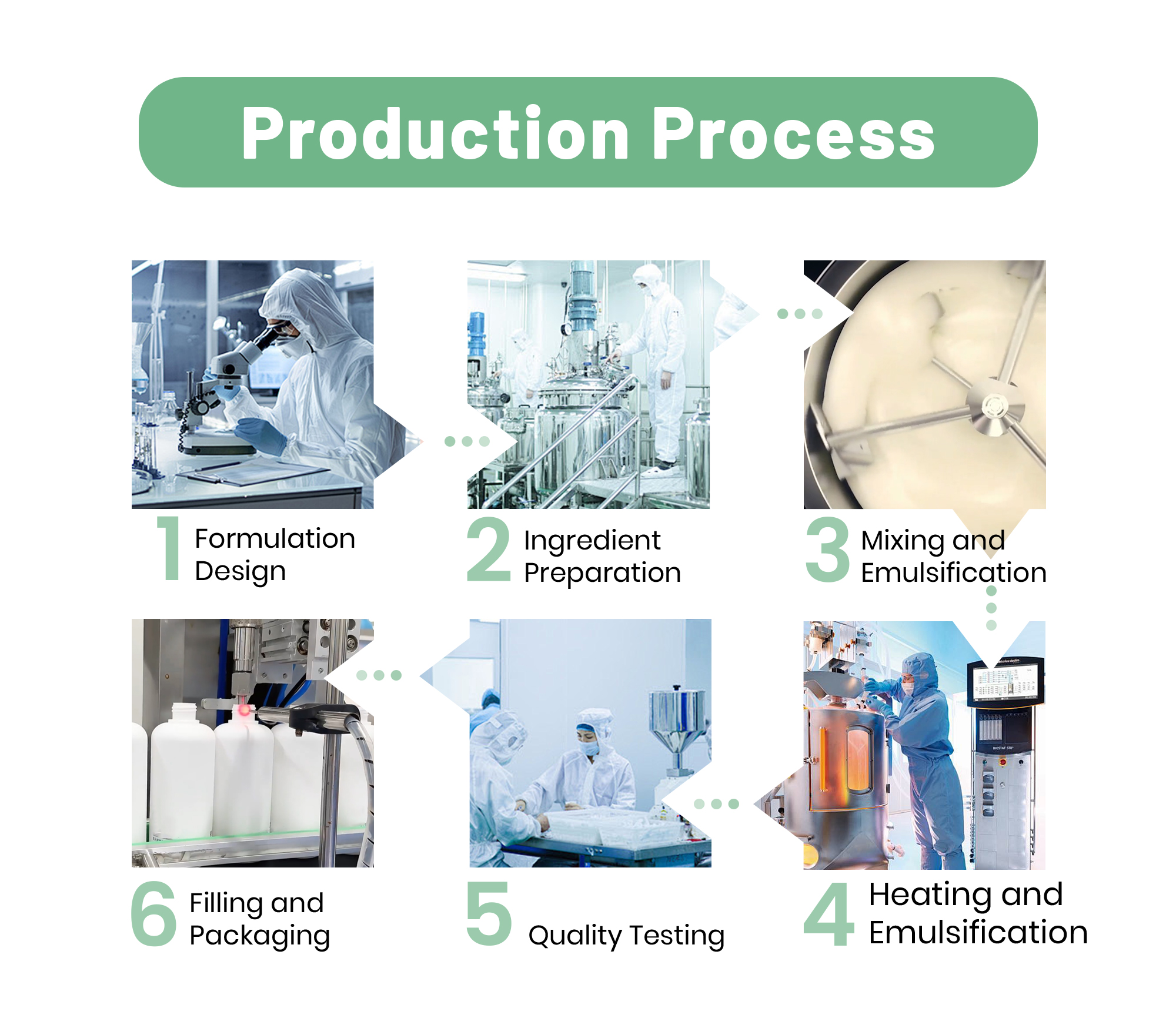 At SHIRUONI, we specialize in OEM & private label cleanser products, offering a complete customization service for various cleanser types, including: Facial cleansers (cream-based, gel, foam) Cleansing oils Cleansing foams & gels Enzyme cleansing powders Makeup remover pads & balms We support full customization of skincare efficacy (hydrating, brightening, anti-acne, exfoliating, soothing, etc.), texture and format, key ingredients (Amino Acids, Hyaluronic Acid, BHA, botanical extracts), and fragrance options. You can also tailor packaging types (pump bottles, tubes, sachets, jars) and add your custom logo and design to suit your brand image. We support small to large batch orders, ensuring flexibility and high quality for your market needs.