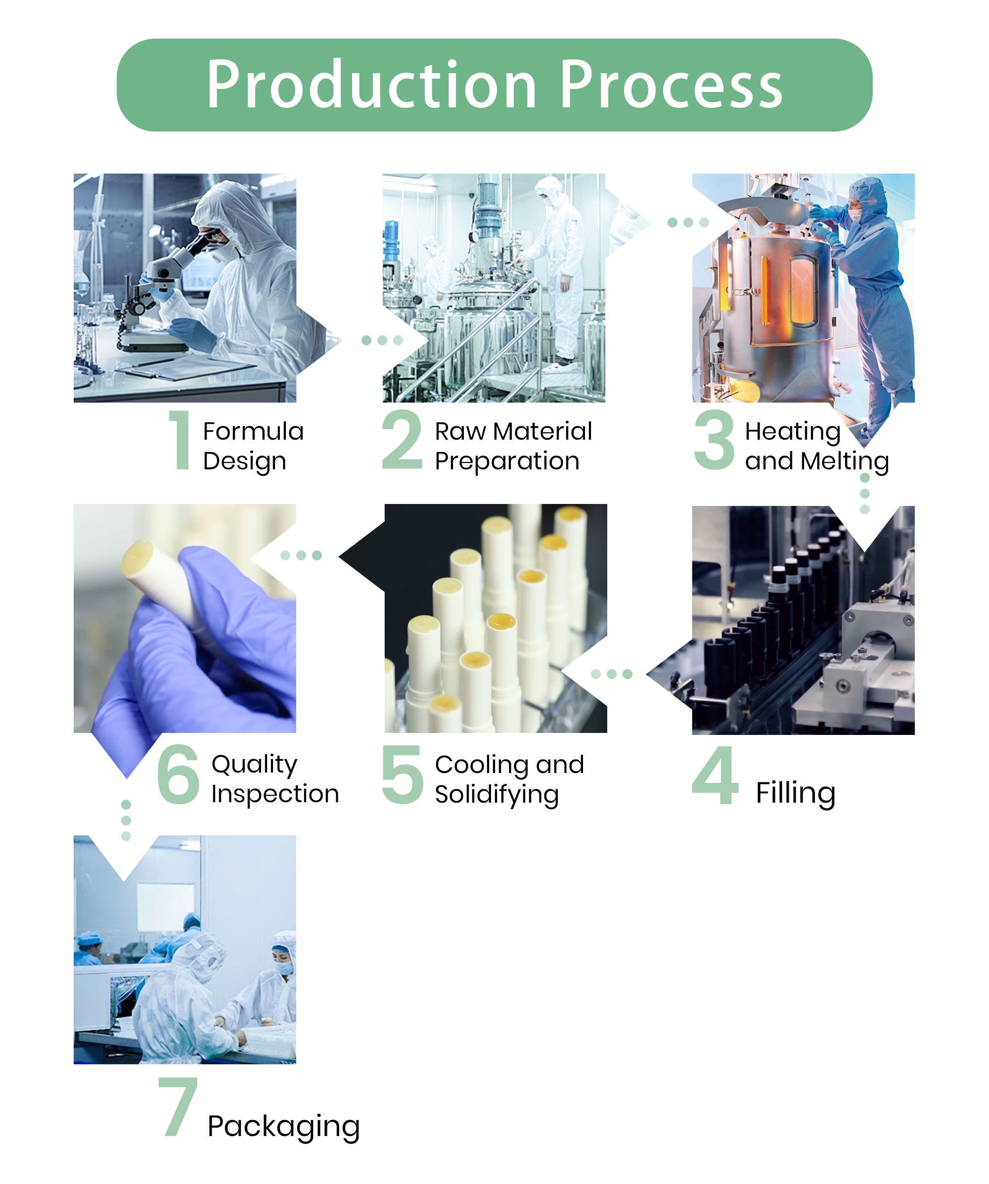At SHIRUONI, we offer full-service OEM/ODM customization for a wide range of lip care products, including lip balm, lip gloss, lip oil, and lip masks. Our expert team helps you create products that combine function and style — from hydration, plumping, anti-aging, to repairing chapped lips. You can fully customize your formula with premium ingredients like shea butter, vitamin E, hyaluronic acid, beeswax, and plant-based oils. We offer various flavors and scents such as mint, vanilla, berry, or unscented to meet market preferences. In addition, we provide custom packaging solutions, allowing you to design your own tubes, jars, or wands, with full logo printing and branding support to make your private label products stand out. Whether you're building a skincare brand or expanding your beauty line, SHIRUONI is your trusted lip care manufacturer for flexible, high-quality production.