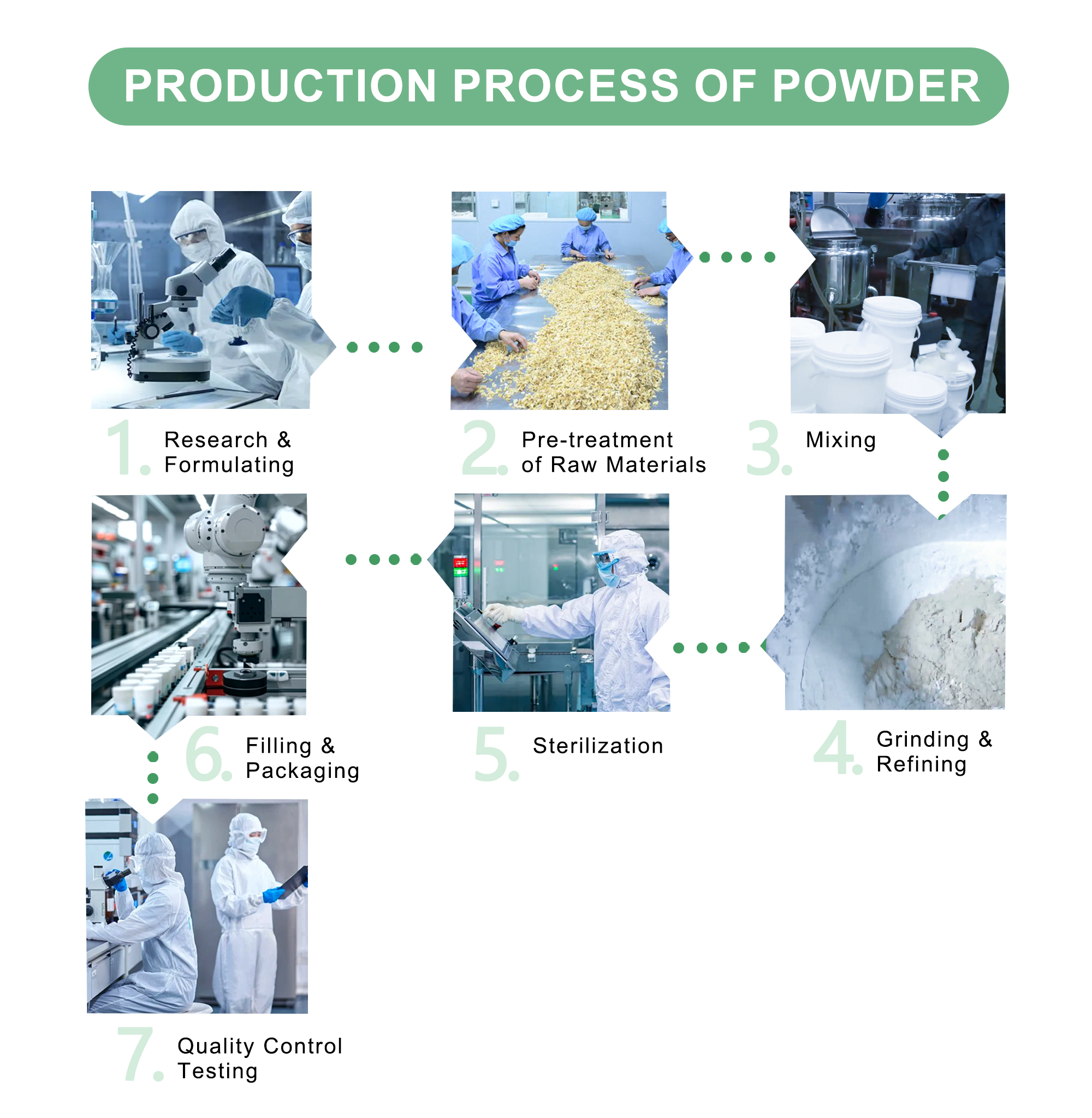 At SHIRUONI, we specialize in the customization of powder-based skincare products, offering full OEM/ODM services for cleansing powders, sunscreen powders, jelly mask powders, enzyme powders, and witch powder. You can fully customize functions (such as deep cleansing, exfoliating, brightening, calming, oil control, or anti-aging), as well as the color and fragrance of the powder to suit your target audience. We use high-quality, natural, and vegan-friendly ingredients to ensure both efficacy and safety. All packaging is customizable — from sachets, bottles, to jars — and we offer custom logo printing to support your private label branding. Whether you're launching a minimalist, eco-conscious brand or expanding your skincare range, SHIRUONI is your ideal powder skincare manufacturer, offering flexible production and premium formulations.