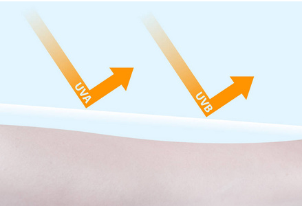 New sunscreen technologies enhance UV protection and skin benefits.