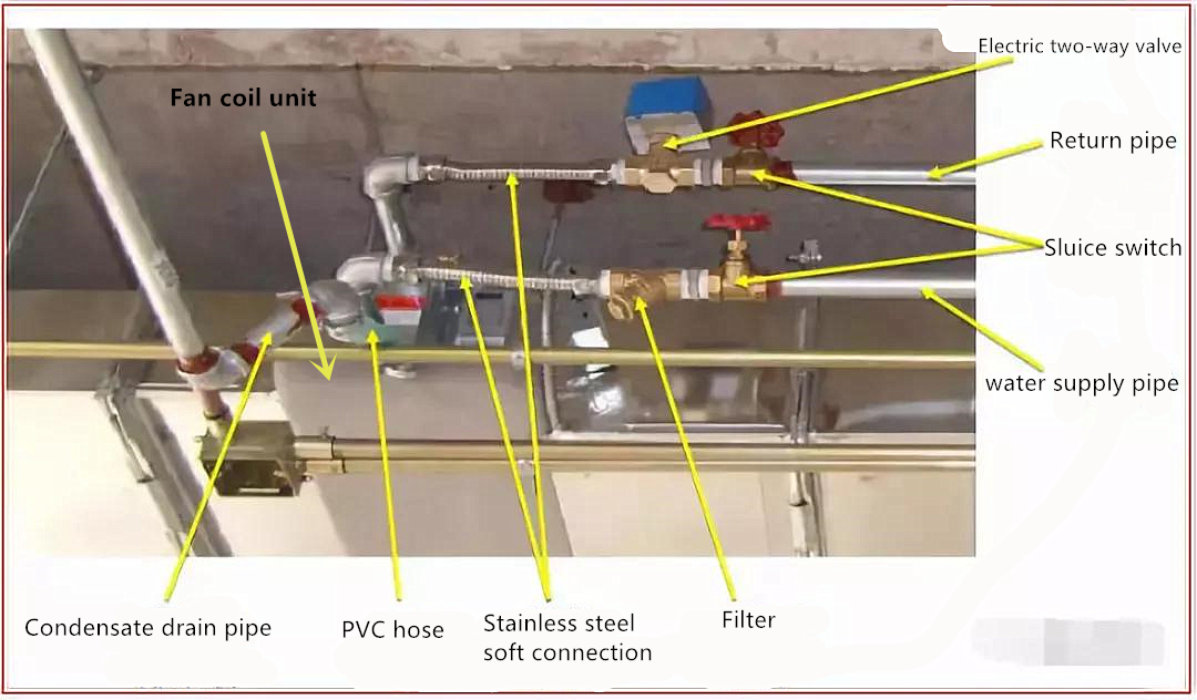 Horizontal concealed fan coil concealed fittings