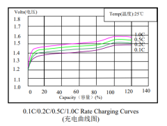 Sub-C NiMH Battery