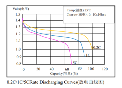 Sub-C NiMH Battery