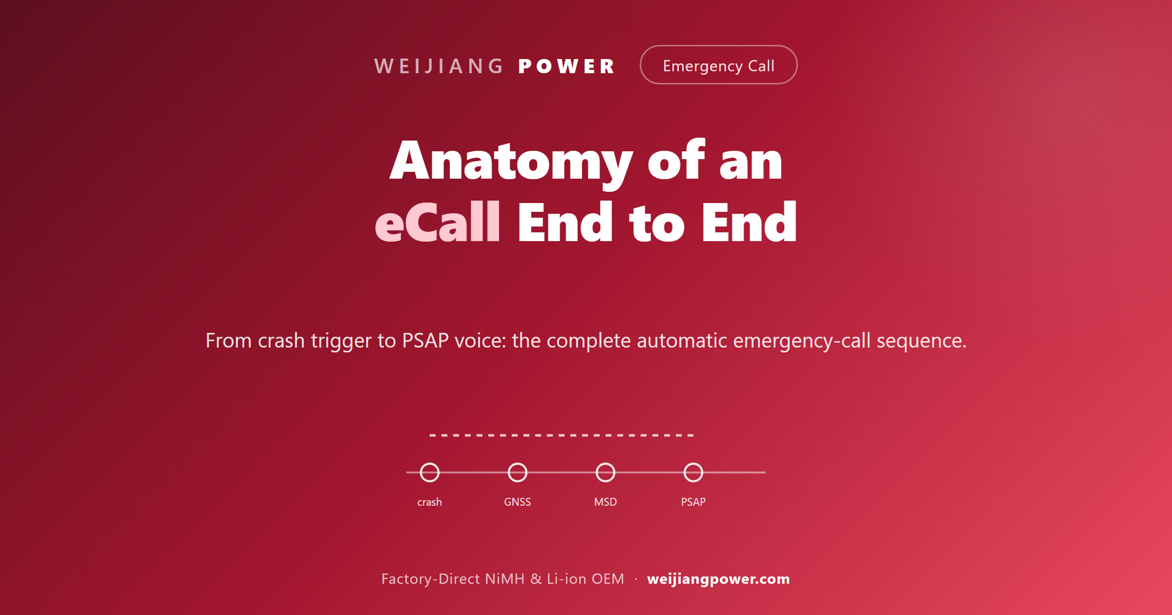 end-to-end automatic emergency call eCall system architecture and call flow