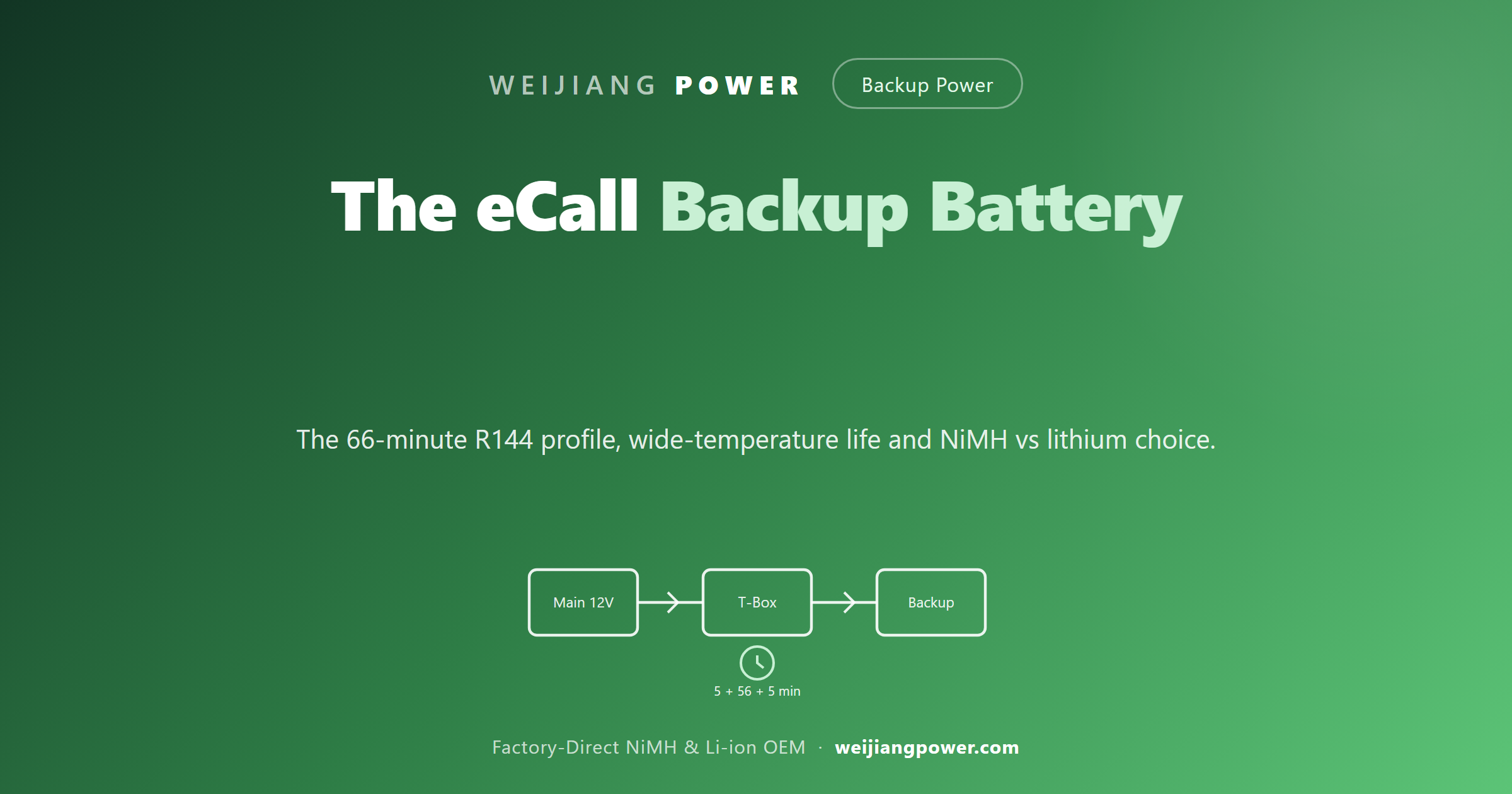 eCall and T-Box backup battery design requirements and chemistries