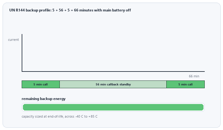 animated 66-minute backup profile 5 minute talk 56 standby 5 minute talk energy curve