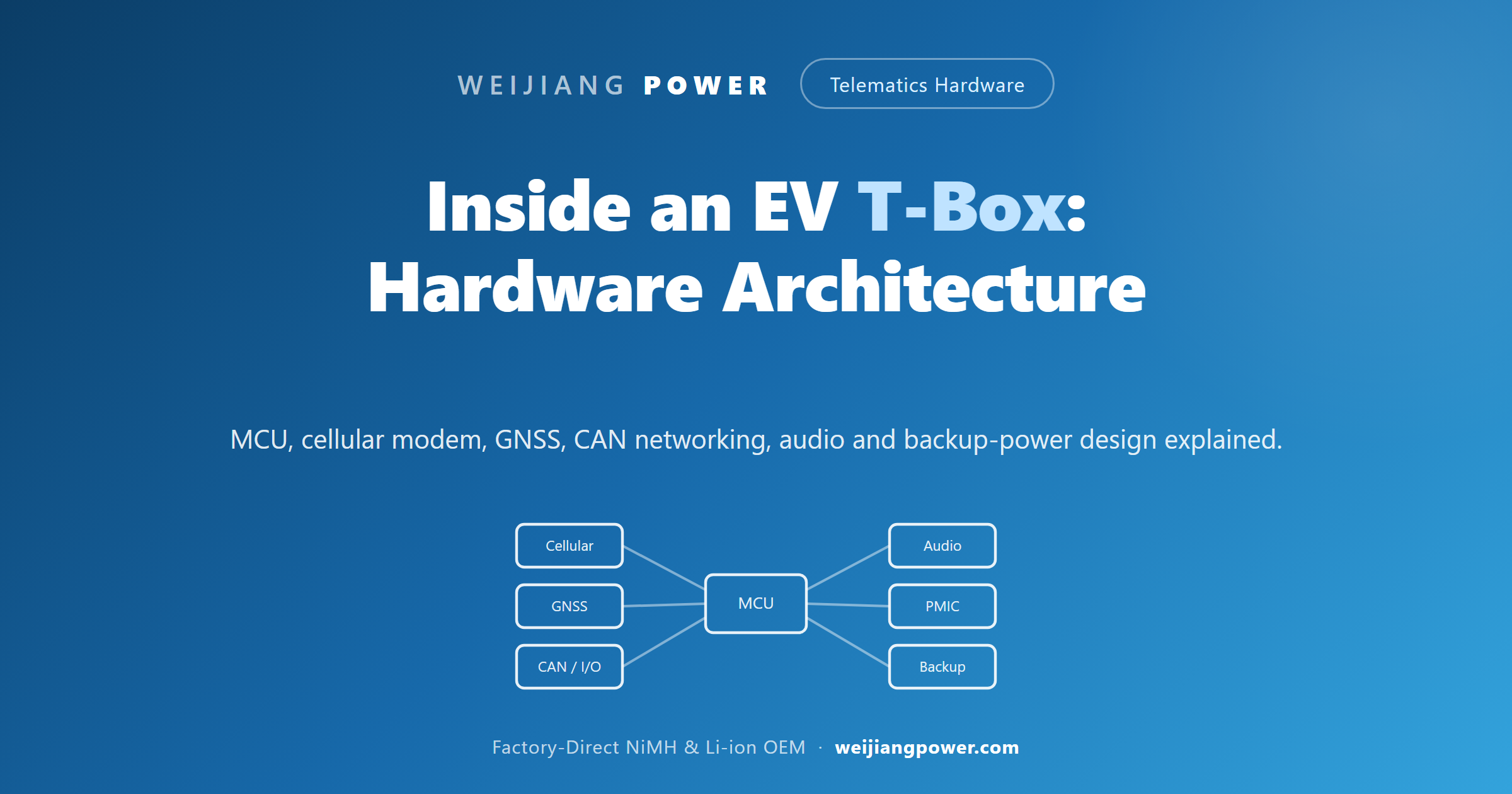 EV T-Box telematics gateway hardware architecture block diagram