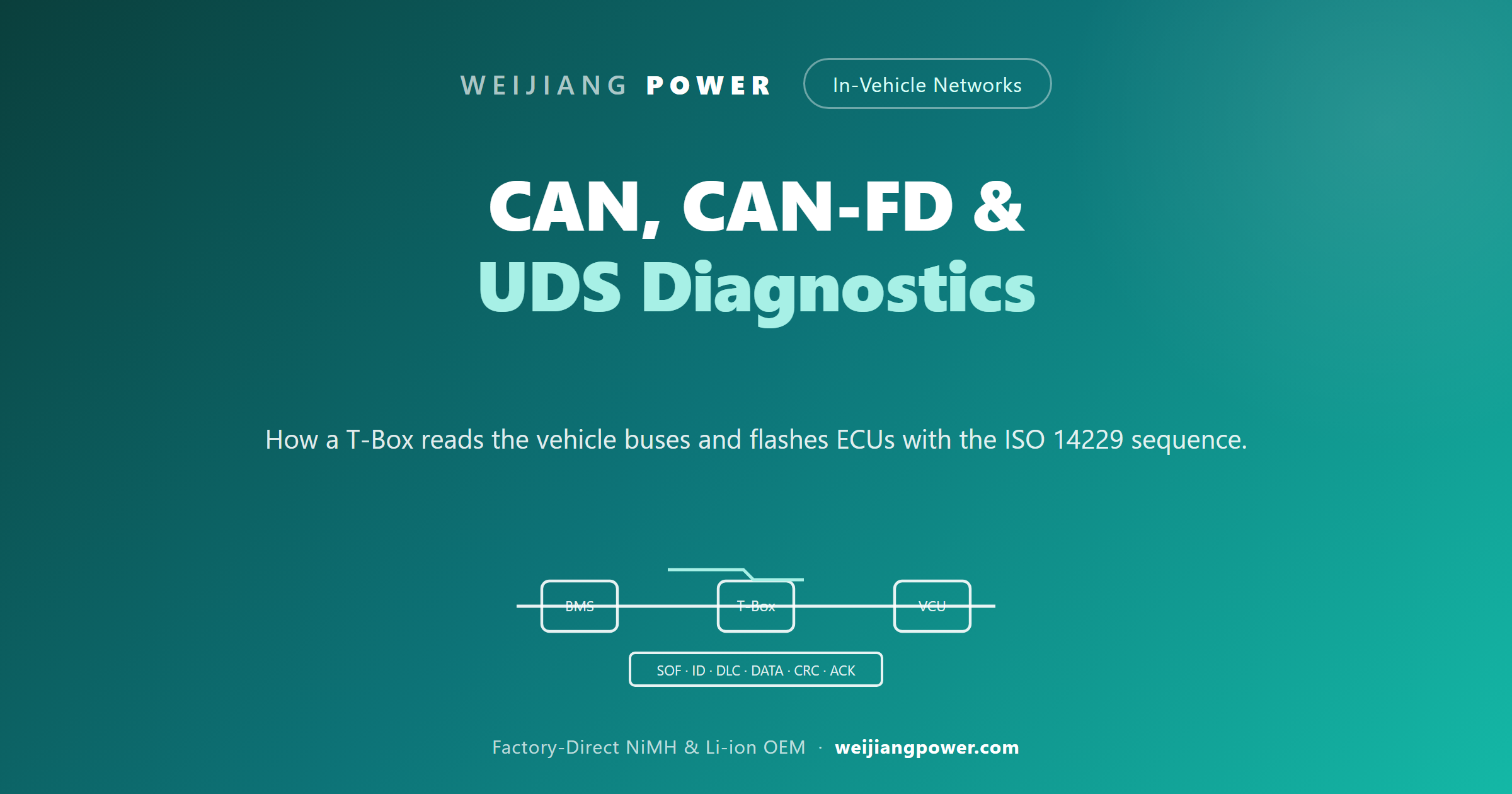 T-Box CAN CAN-FD bus and UDS diagnostic protocol explained