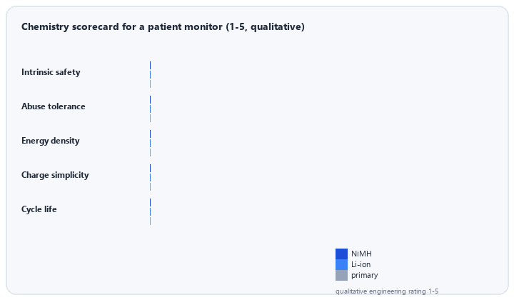 animated qualitative chemistry comparison for patient monitors