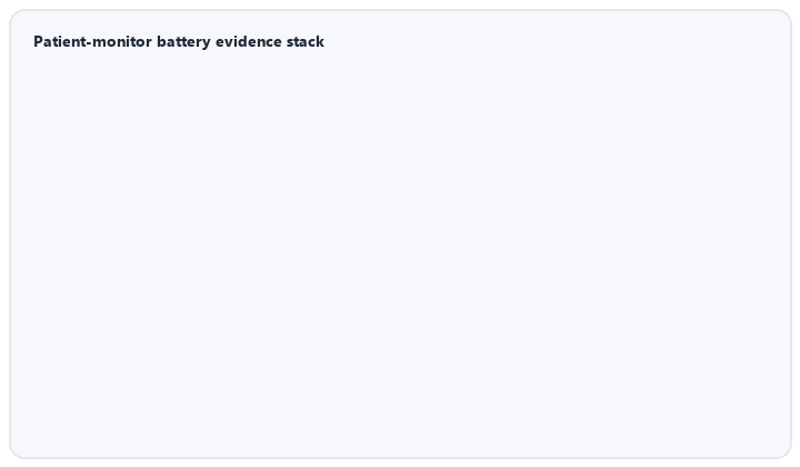 animated medical standards stack for patient monitor battery