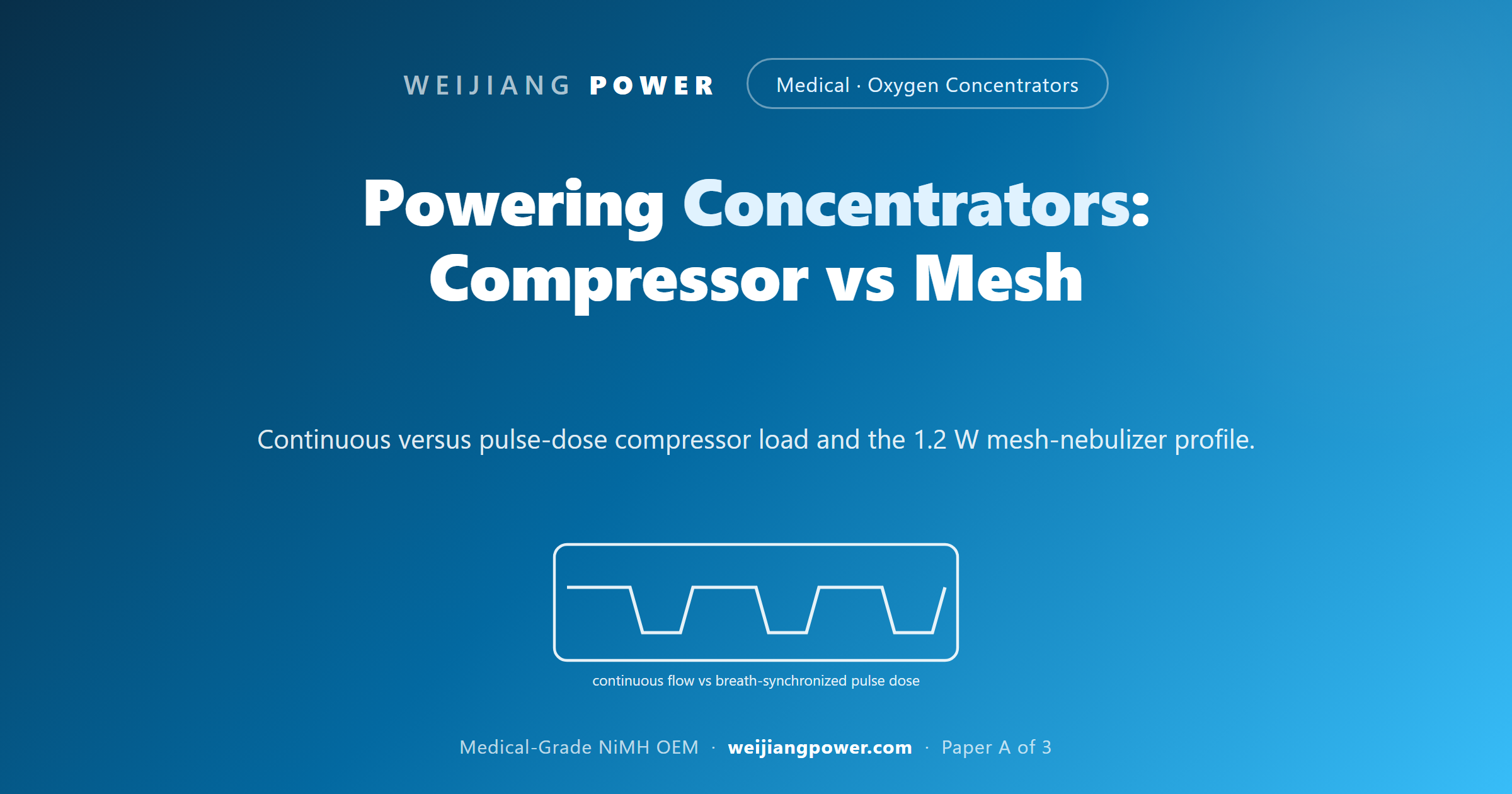portable oxygen concentrator and mesh nebulizer battery load profile compressor