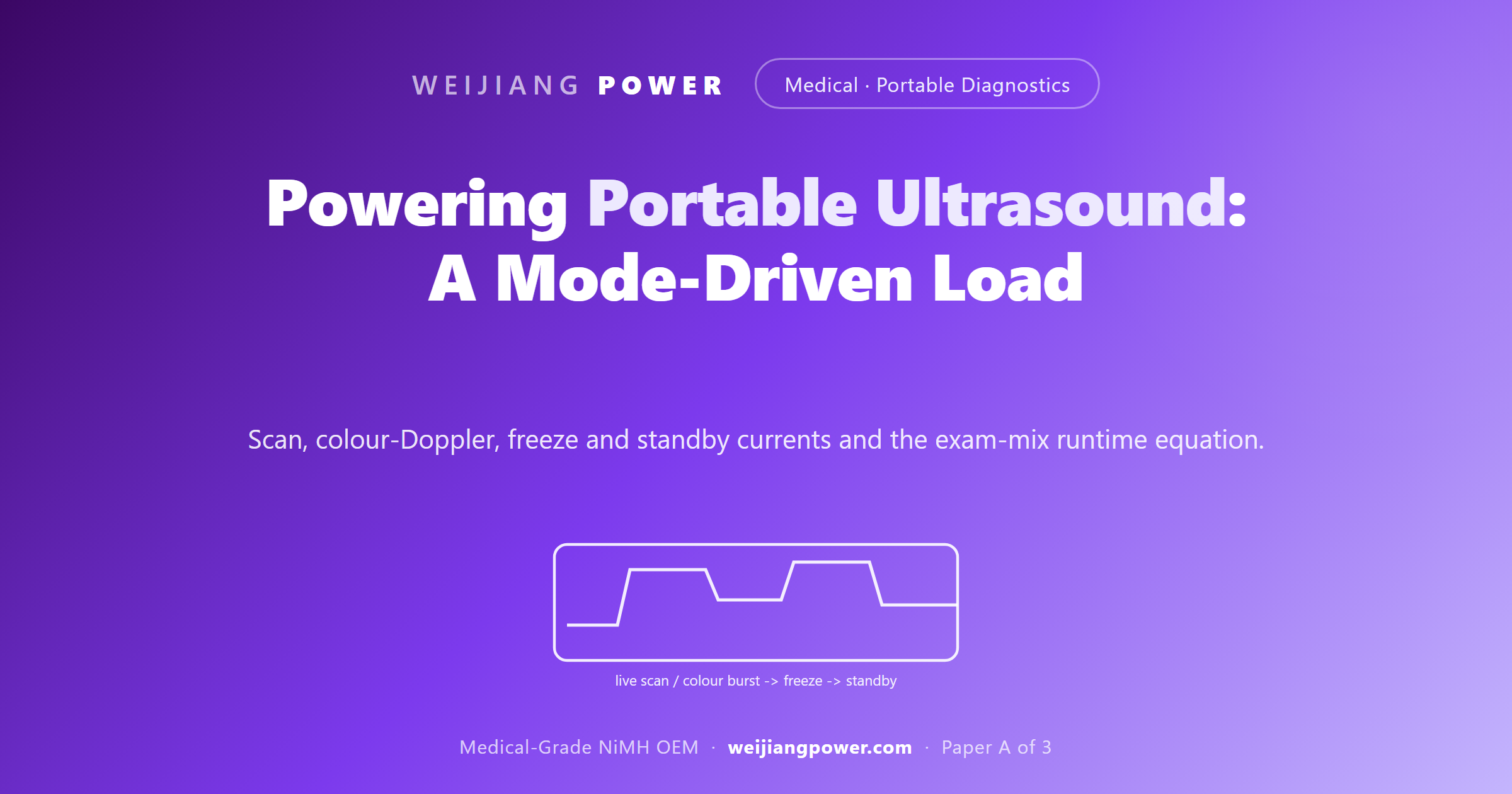 portable ultrasound and ECG diagnostic device battery load profile