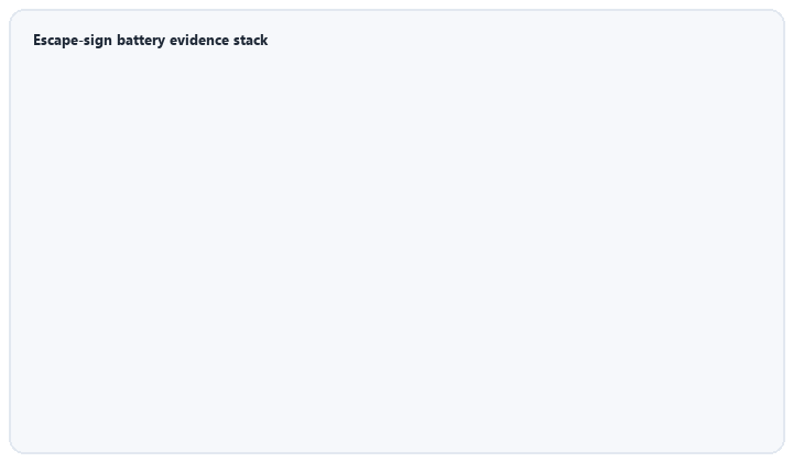 animated evidence stack for escape signs ISO 7010 EN 1838 IEC 60598 EN 62034