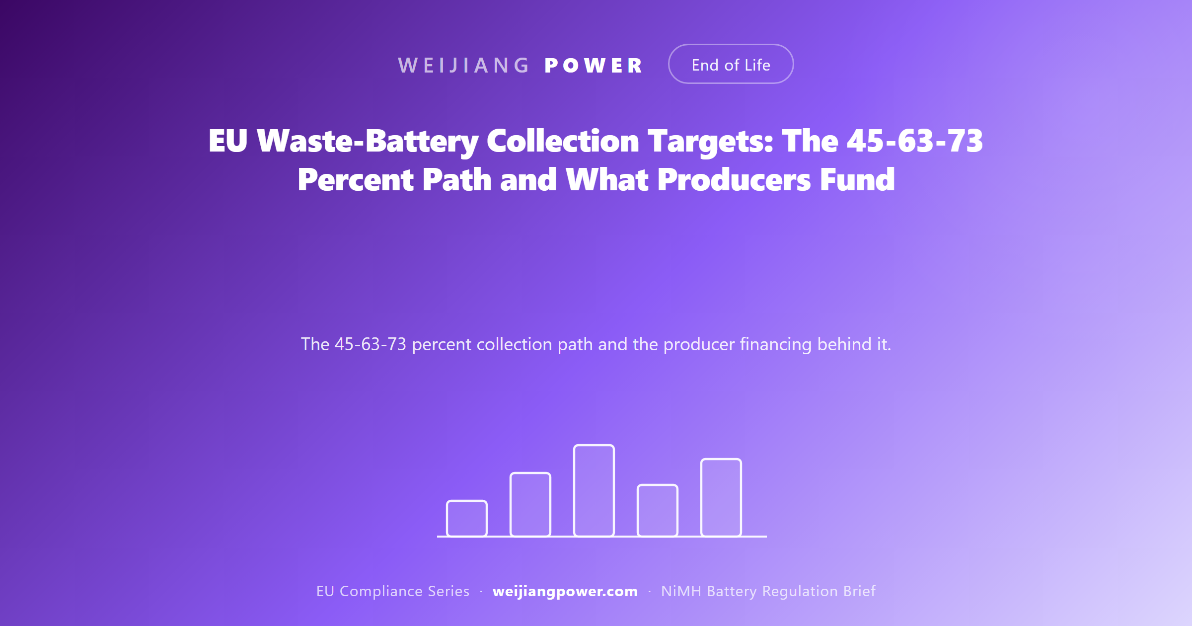 EU waste battery collection targets 45 63 73 percent and producer financing