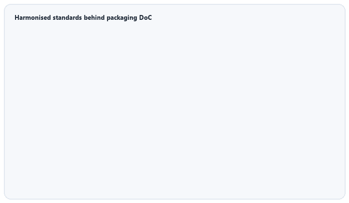 animated layers of EN 13427 13428 13429 13430 harmonised packaging standards