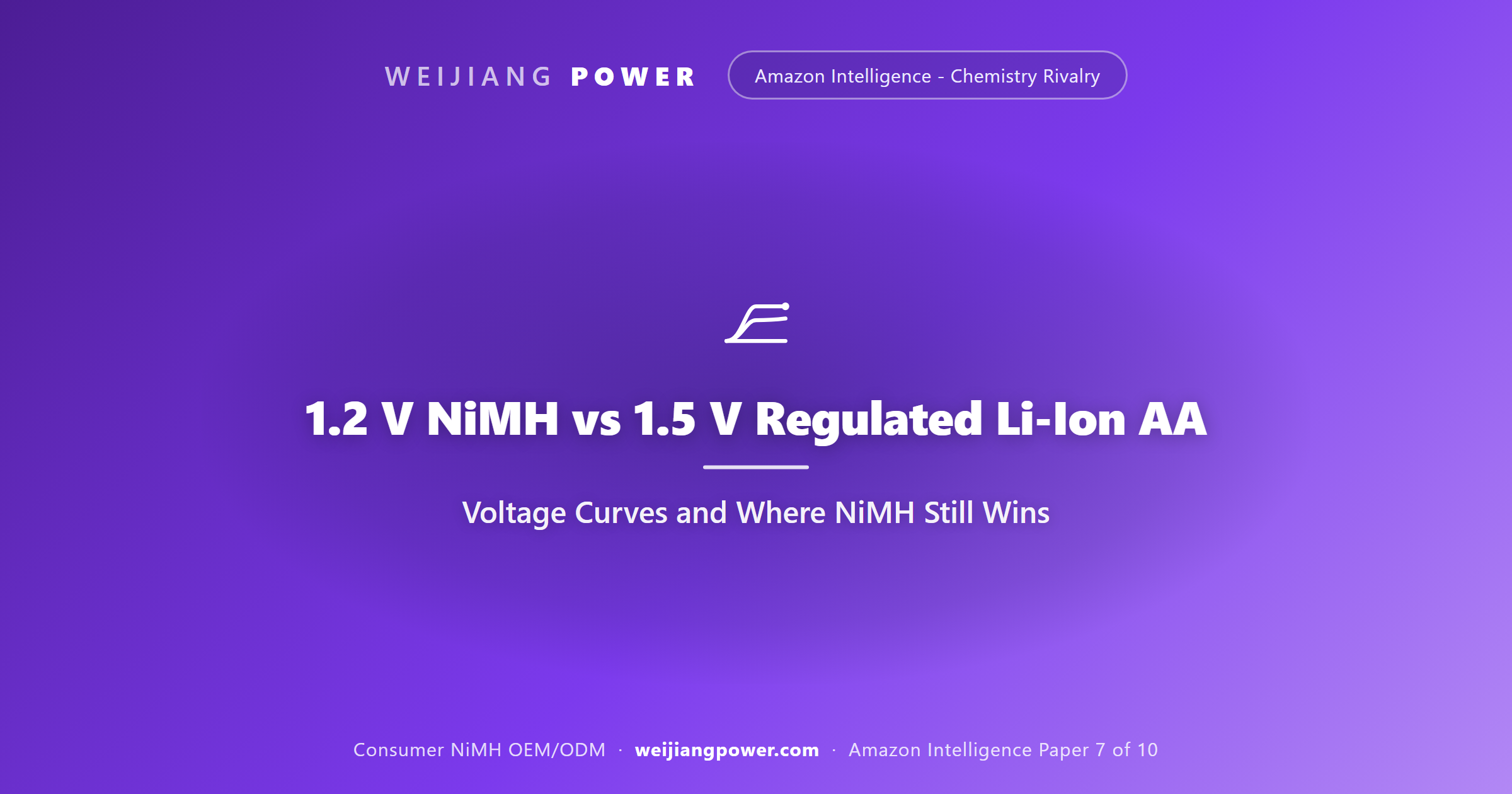 Academic overlay of NiMH and regulated lithium AA discharge-voltage curves with device cutoffs