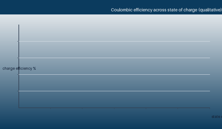 Defining acceptance and efficiency
