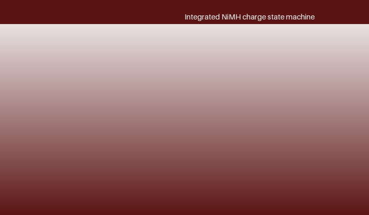 The canonical charge states