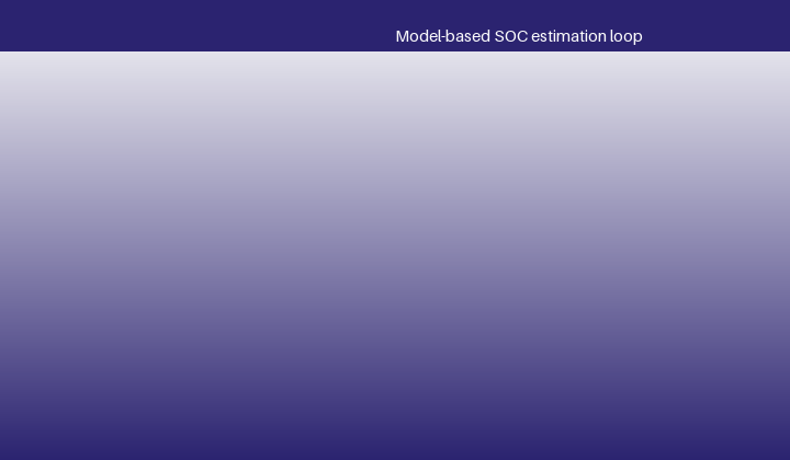 Anchors: where trustworthy SOC information enters