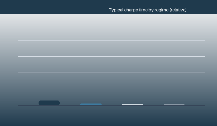 Refresh, discharge and 'recovery' modes