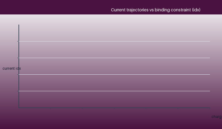Stating the optimisation problem