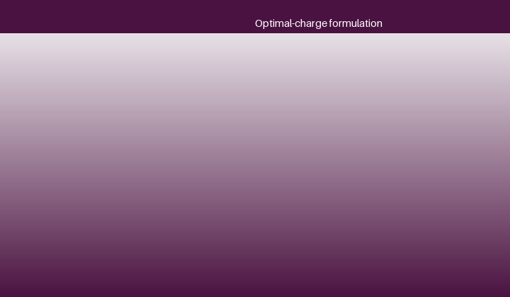 The constraints that shape a NiMH optimum