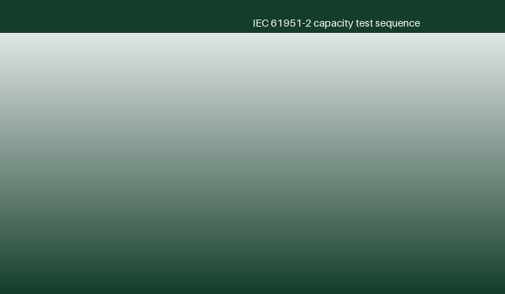 Scope and the logic of standard conditions
