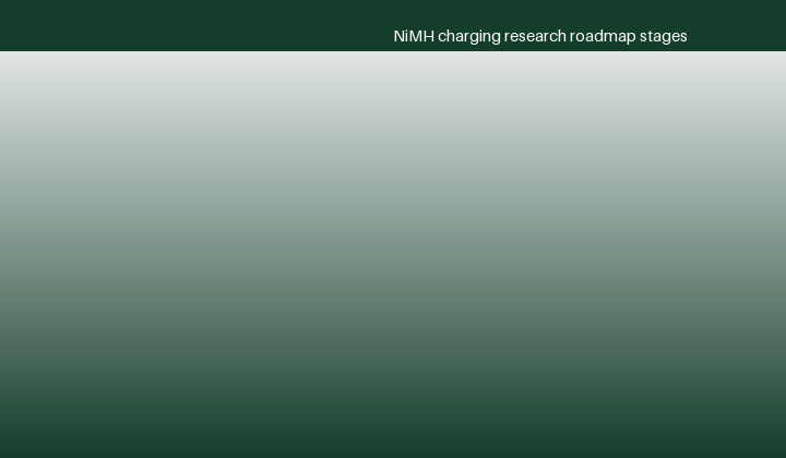 Mechanistic questions still open