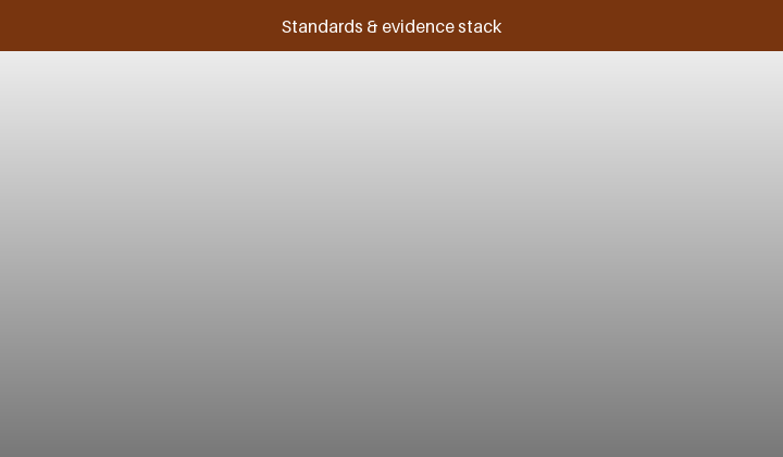 Animated evidence stack from IEC 62257 performance down to cell safety and transport