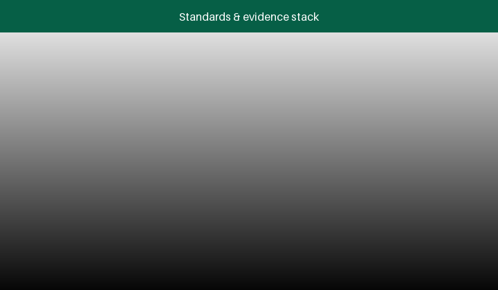 Animated evidence stack from metrology law down to cell safety and transport