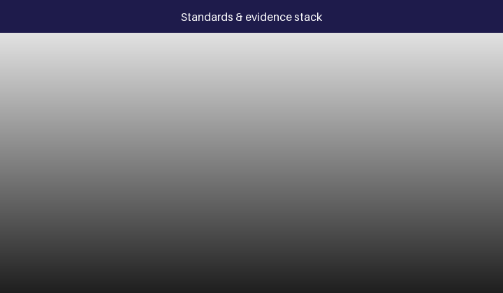 Animated evidence stack from AMI protocols down to cell safety and transport