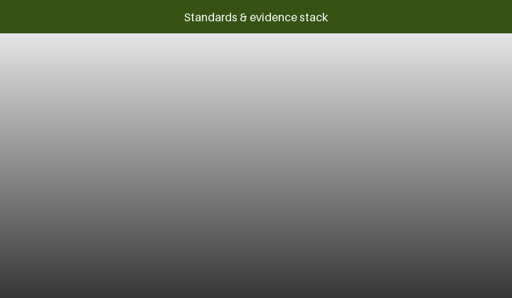 Animated evidence stack from field environment down to cell safety and transport