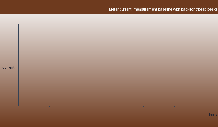 A precision instrument governed by IEC 61010-1